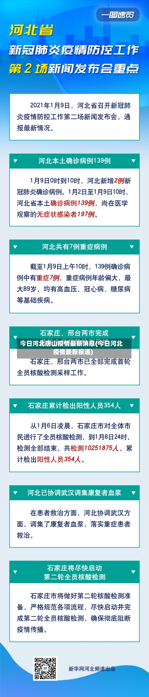 今日河北唐山疫情最新消息(今日河北疫情最新报道)