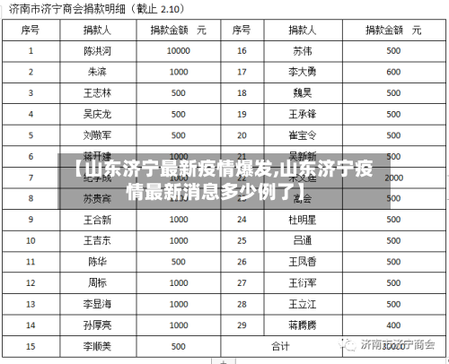 【山东济宁最新疫情爆发,山东济宁疫情最新消息多少例了】-第2张图片