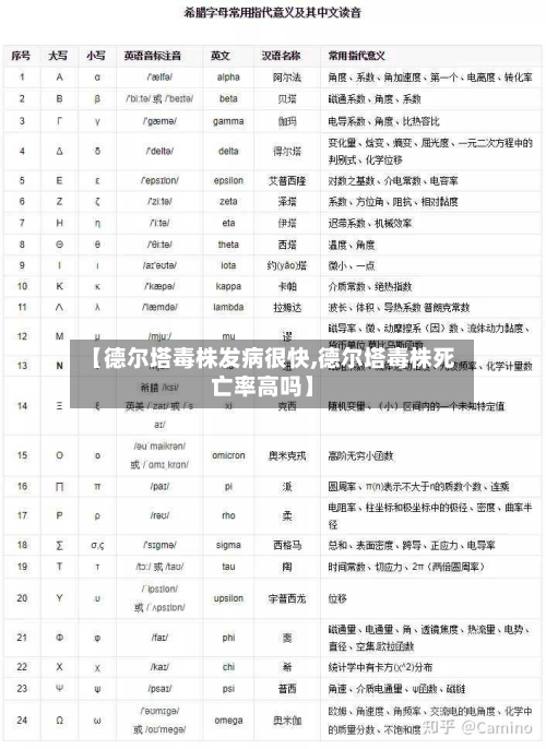 【德尔塔毒株发病很快,德尔塔毒株死亡率高吗】