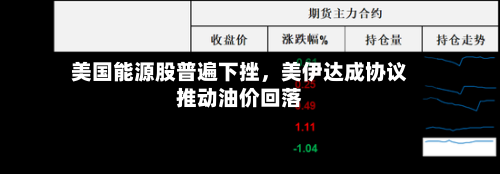 美国能源股普遍下挫，美伊达成协议推动油价回落-第2张图片