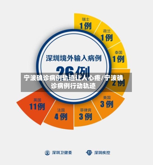 宁波确诊病例轨迹让人心疼/宁波确诊病例行动轨迹-第3张图片