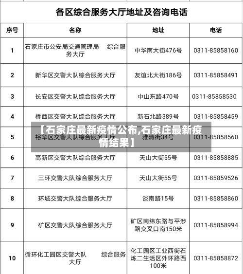 【石家庄最新疫情公布,石家庄最新疫情结果】