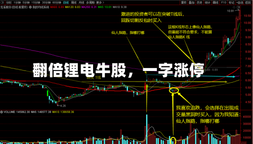 翻倍锂电牛股	，一字涨停-第3张图片