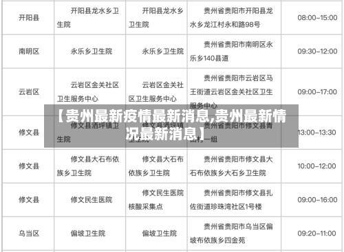 【贵州最新疫情最新消息,贵州最新情况最新消息】-第2张图片