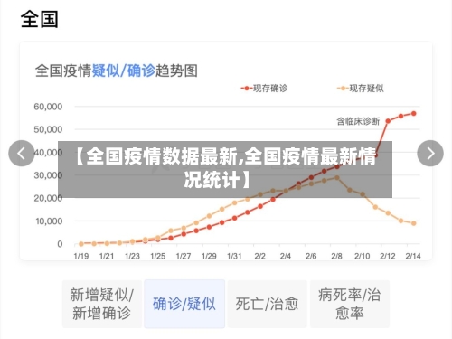 【全国疫情数据最新,全国疫情最新情况统计】-第3张图片