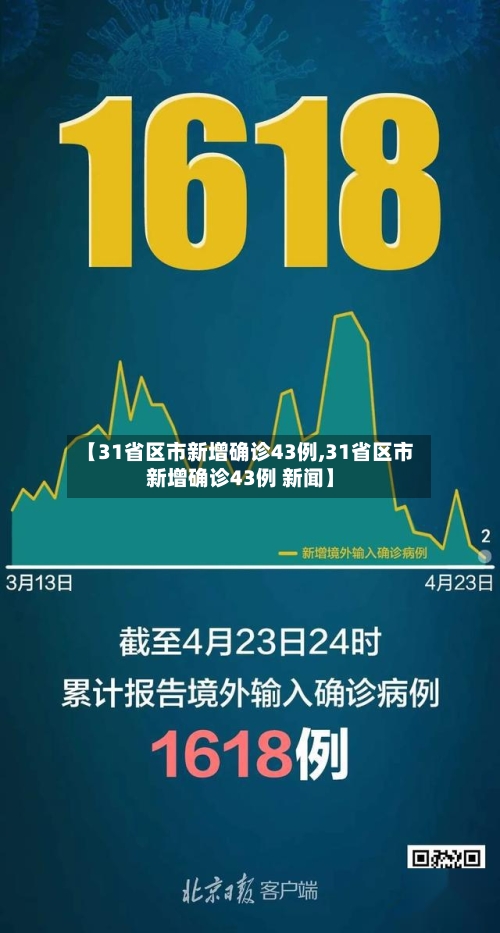 【31省区市新增确诊43例,31省区市新增确诊43例 新闻】