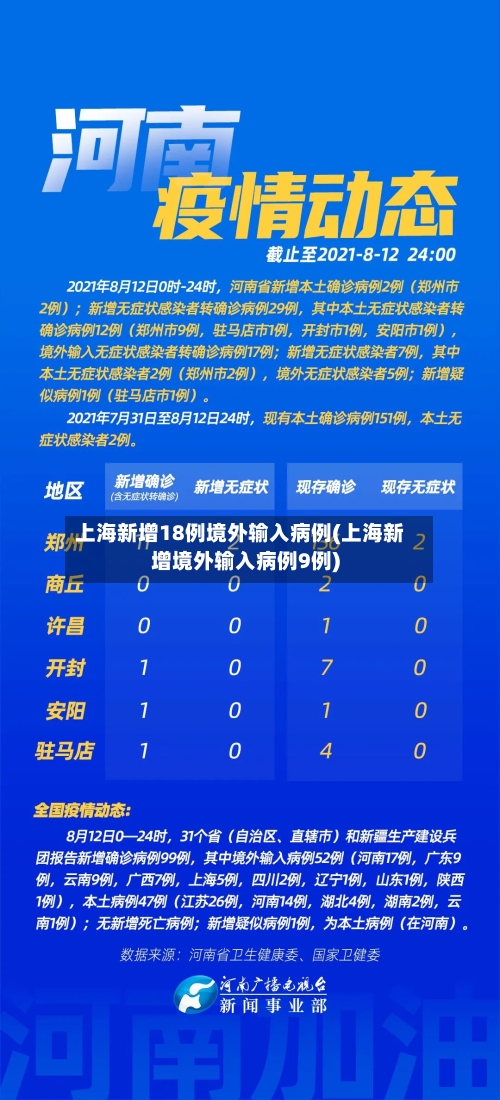 上海新增18例境外输入病例(上海新增境外输入病例9例)