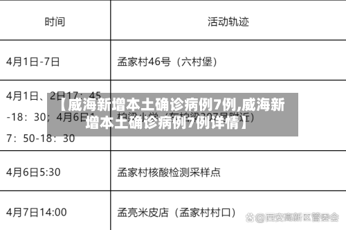 【威海新增本土确诊病例7例,威海新增本土确诊病例7例详情】