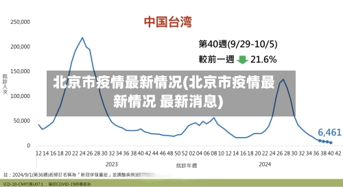 北京市疫情最新情况(北京市疫情最新情况 最新消息)-第2张图片