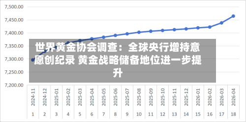 世界黄金协会调查:全球央行增持意愿创纪录 黄金战略储备地位进一步提升-第3张图片