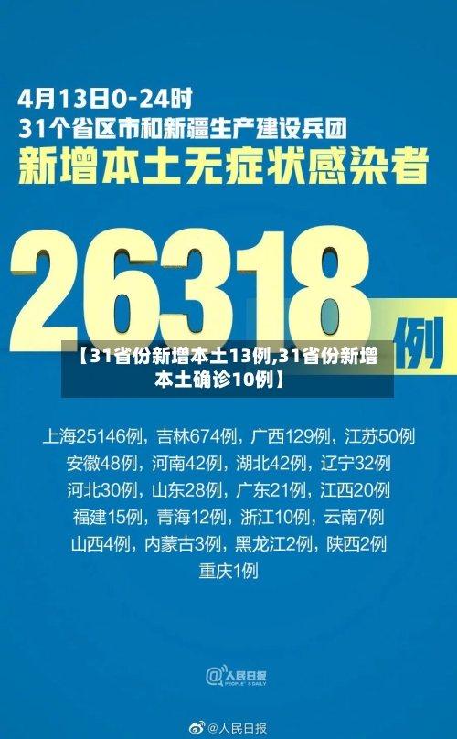 【31省份新增本土13例,31省份新增本土确诊10例】
