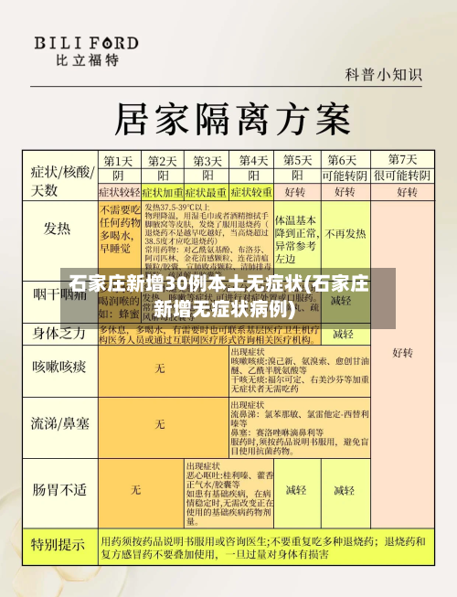 石家庄新增30例本土无症状(石家庄新增无症状病例)