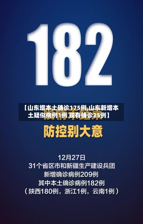 【山东增本土确诊175例,山东新增本土疑似病例1例 现有确诊25例】-第3张图片