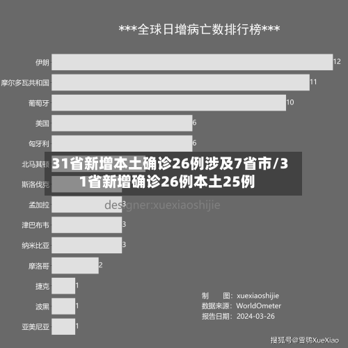 31省新增本土确诊26例涉及7省市/31省新增确诊26例本土25例-第3张图片