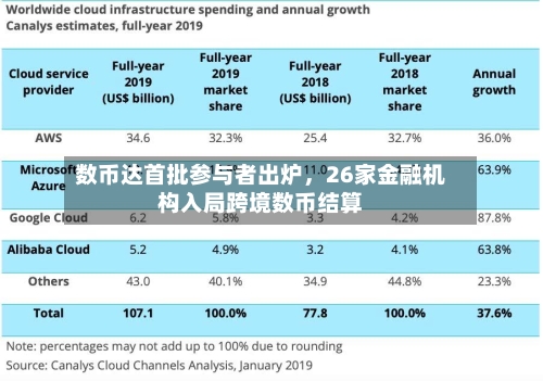 数币达首批参与者出炉，26家金融机构入局跨境数币结算