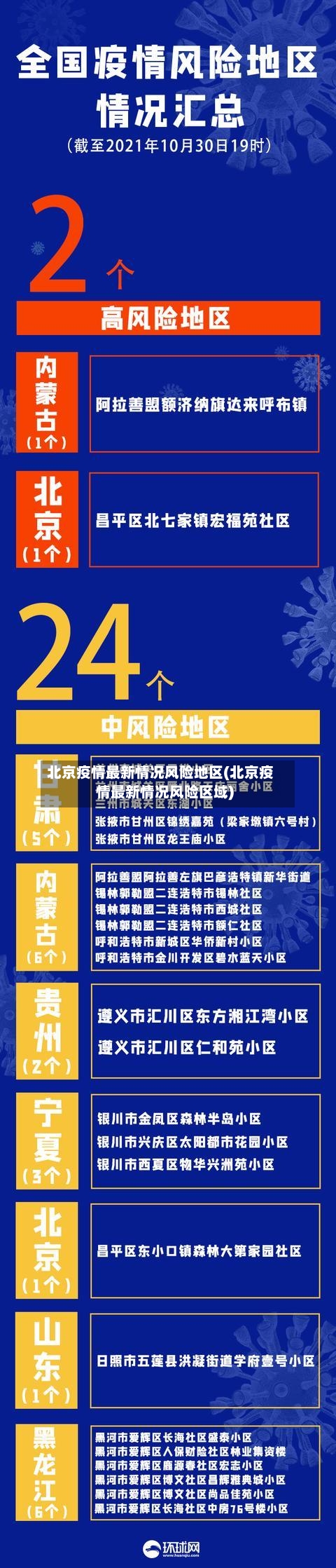 北京疫情最新情况风险地区(北京疫情最新情况风险区域)