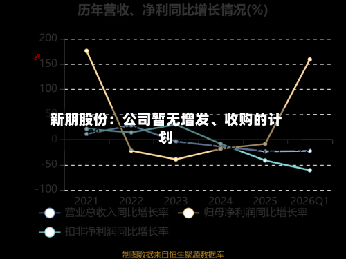 新朋股份：公司暂无增发、收购的计划-第2张图片
