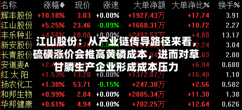 江山股份：从产业链传导路径来看，硫磺涨价会推高黄磷成本，进而对草甘膦生产企业形成成本压力-第3张图片