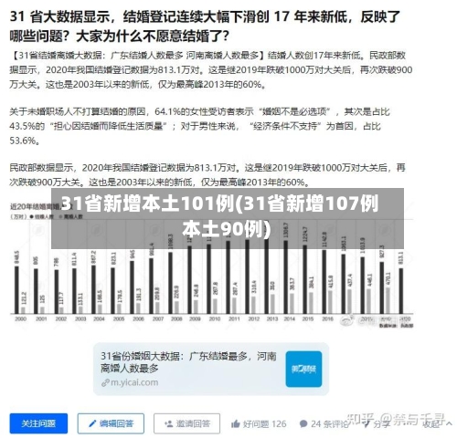 31省新增本土101例(31省新增107例 本土90例)
