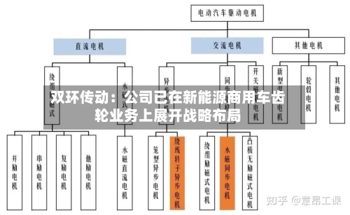 双环传动：公司已在新能源商用车齿轮业务上展开战略布局