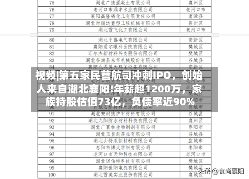 视频|第五家民营航司冲刺IPO	，创始人来自湖北襄阳!年薪超1200万，家族持股估值73亿，负债率近90%-第2张图片