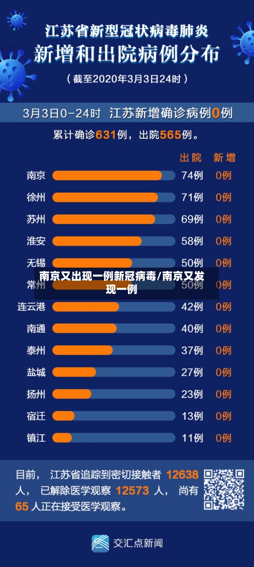 南京又出现一例新冠病毒/南京又发现一例