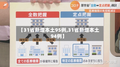 【31省新增本土95例,31省新增本土94例】-第2张图片