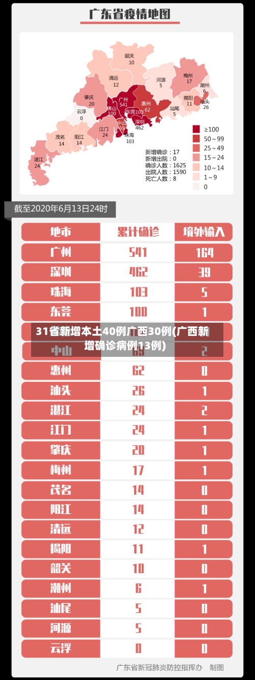 31省新增本土40例广西30例(广西新增确诊病例13例)-第2张图片