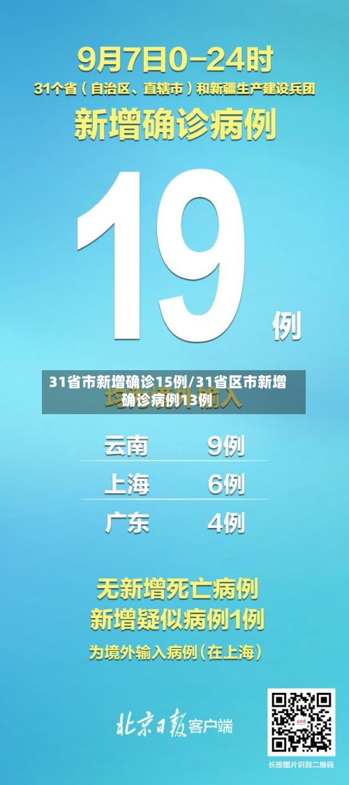 31省市新增确诊15例/31省区市新增确诊病例13例