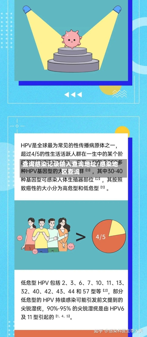 查询感染记录输入查询地址/感染地区查询-第3张图片