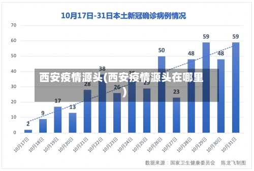 西安疫情源头(西安疫情源头在哪里)