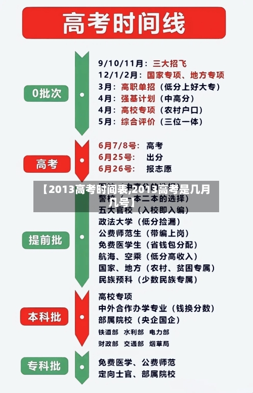【2013高考时间表,2013高考是几月几号】