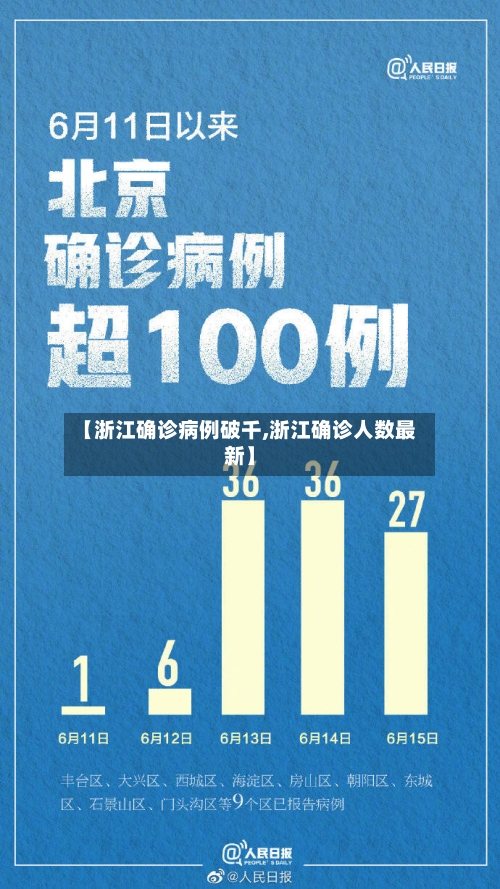 【浙江确诊病例破千,浙江确诊人数最新】