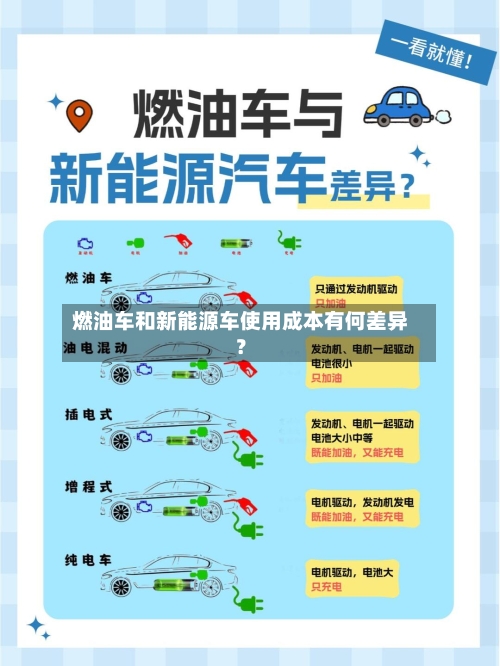 燃油车和新能源车使用成本有何差异？