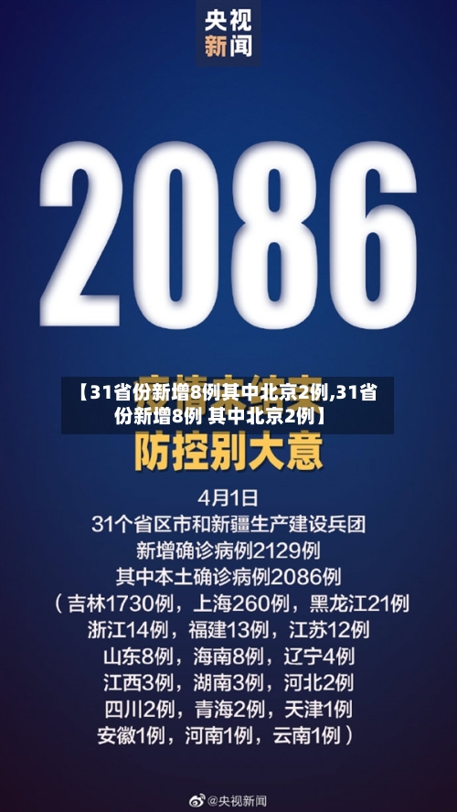 【31省份新增8例其中北京2例,31省份新增8例 其中北京2例】