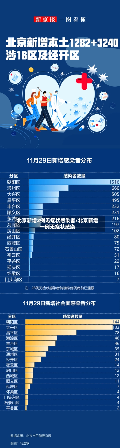 北京新增2例无症状感染者/北京新增一例无症状感染-第2张图片