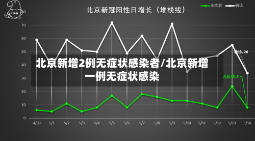 北京新增2例无症状感染者/北京新增一例无症状感染-第3张图片