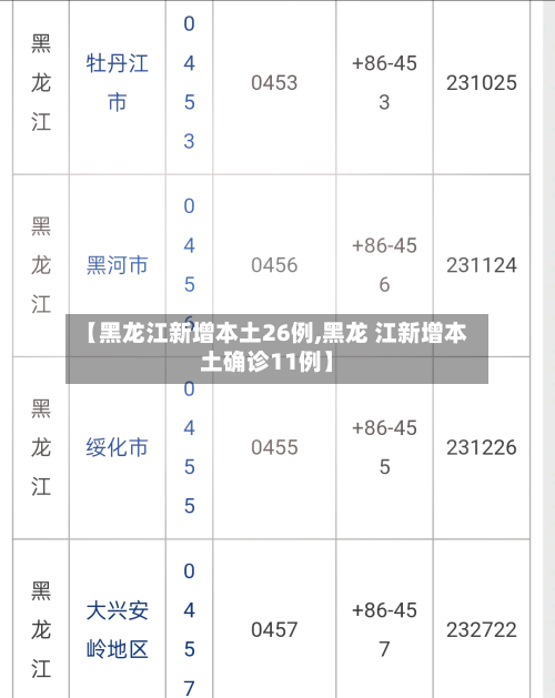 【黑龙江新增本土26例,黑龙 江新增本土确诊11例】-第2张图片