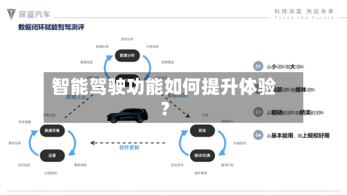 智能驾驶功能如何提升体验?-第2张图片