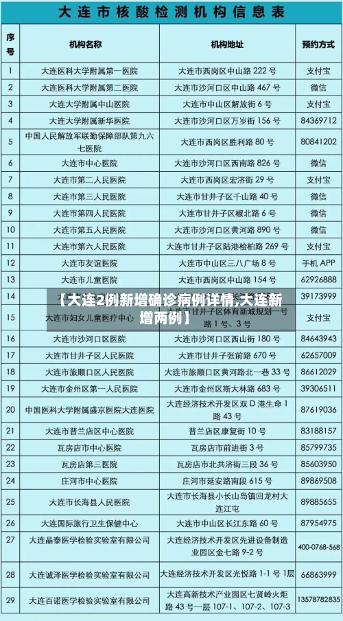 【大连2例新增确诊病例详情,大连新增两例】-第2张图片