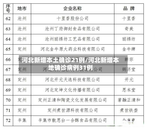 河北新增本土确诊21例/河北新增本地确诊病例31例-第2张图片