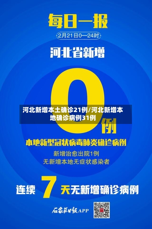 河北新增本土确诊21例/河北新增本地确诊病例31例-第3张图片