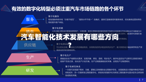 汽车智能化技术发展有哪些方向？