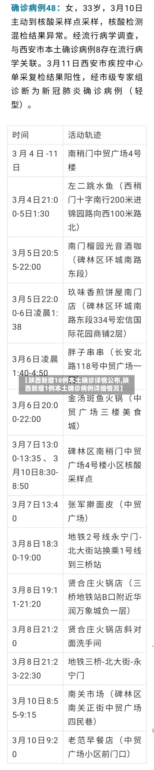 【陕西新增18例本土确诊详情公布,陕西新增1例本土确诊病例详细情况】-第2张图片