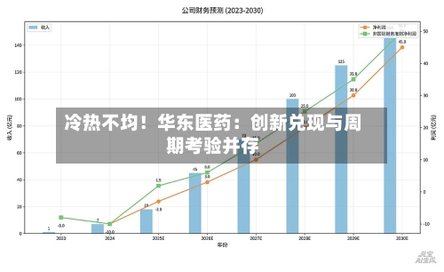 冷热不均!华东医药:创新兑现与周期考验并存-第2张图片