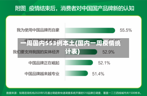 一周国内553例本土(国内一周疫情统计表)-第3张图片