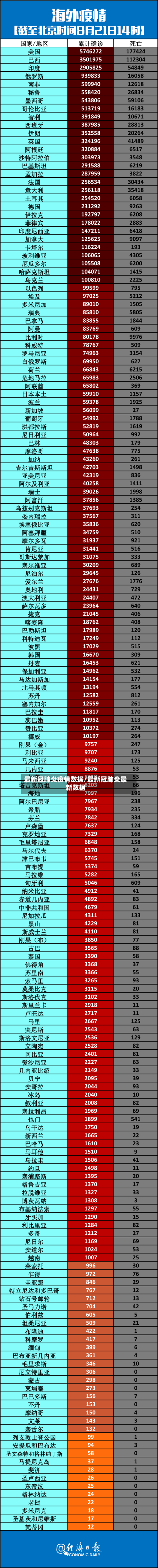 最新冠肺炎疫情数据/最新冠肺炎最新数据-第3张图片
