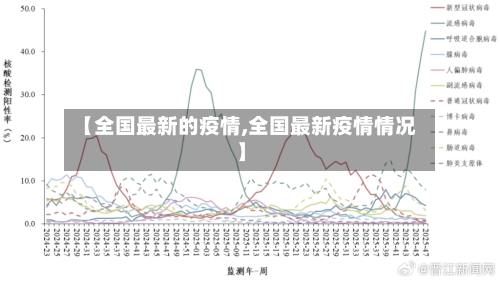 【全国最新的疫情,全国最新疫情情况】-第2张图片