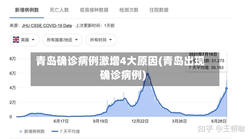 青岛确诊病例激增4大原因(青岛出现确诊病例)-第3张图片