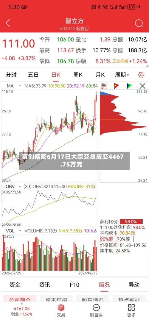 富创精密6月17日大宗交易成交4467.75万元-第3张图片